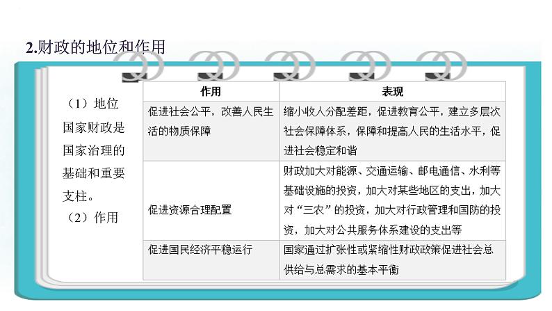 第八课 财政与税收课件-2024届高考政治一轮复习人教版必修一经济生活06