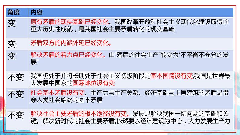 高三政治一轮复习必修一第四课核心考点精析课件-2022-2023学年高中政治统编版必修一中国特色社会主义第6页