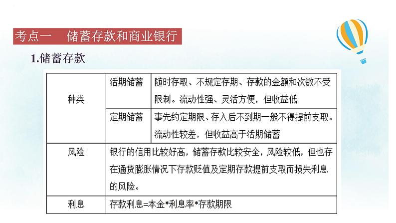 专题六 投资理财的选择（精讲课件）——2024届高考政治一轮复习精准训练-2022-2023学年高中政治人教版02