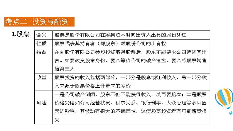 专题六 投资理财的选择（精讲课件）——2024届高考政治一轮复习精准训练-2022-2023学年高中政治人教版08