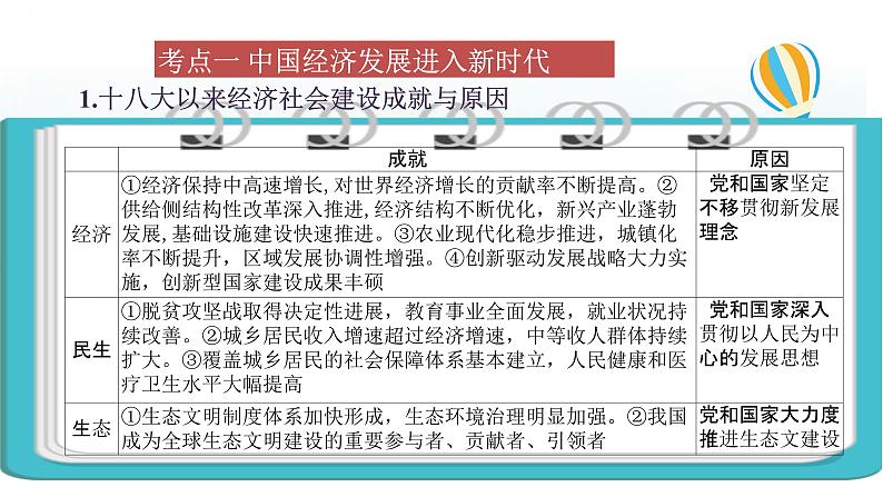 专题十 新发展理念和中国特色社会主义新时代的经济建设课件-2024届高考政治一轮复习人教版必修一经济生活第2页