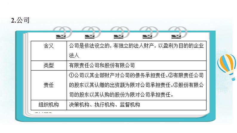 专题五 企业与劳动者（精讲课件）——2024届高考政治解锁大单元一轮复习-2022-2023学年高中政治人教版第5页