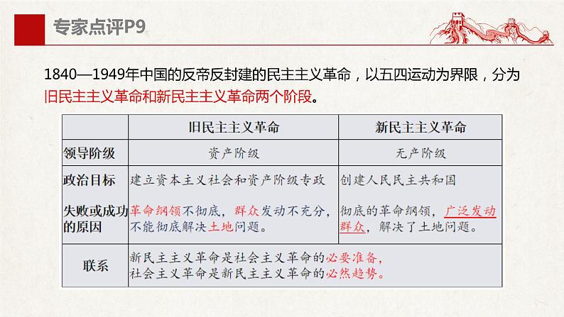 统编版高中政治必修三政治与法治1.2《中国共产党领导人民站起来、富起来、强起来》PPT课件＋同步练习及答案＋音视频08