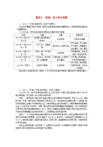 统考版2024版高考政治一轮复习第二部分题型专练题型九影响意义类主观题