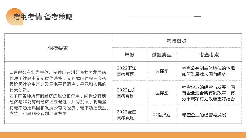 第01课+我国的生产资料所有制（课件）-2024年高考政治一轮复习讲练测（新教材新高考）04