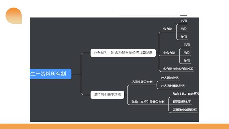 第01课+我国的生产资料所有制（课件）-2024年高考政治一轮复习讲练测（新教材新高考）06