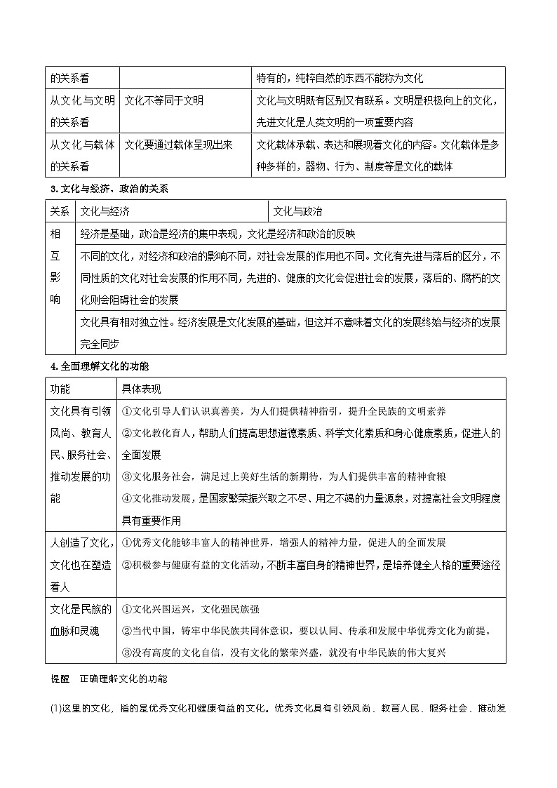 【暑假提升】统编版政治高一（升高二）暑假预习-（必修4）第07讲 继承发展中华优秀传统文化 讲学案02