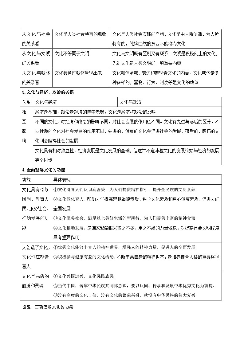 【暑假提升】统编版政治高一（升高二）暑假预习-（必修4）第07讲 继承发展中华优秀传统文化 讲学案02