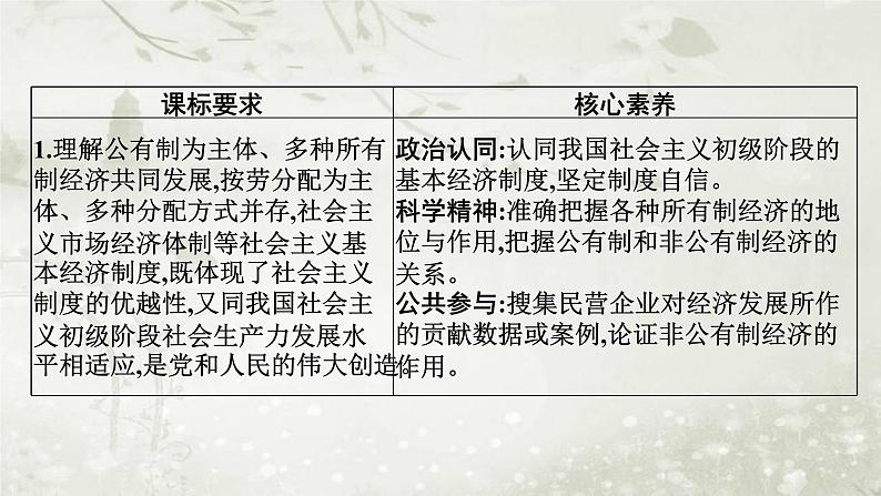 普通高中政治必修2学业水平合格性考试复习专题三生产资料所有制与经济体制课件02
