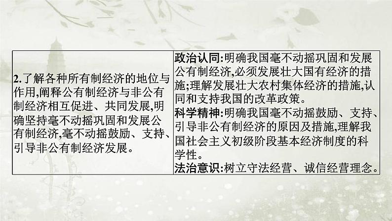 普通高中政治必修2学业水平合格性考试复习专题三生产资料所有制与经济体制课件03