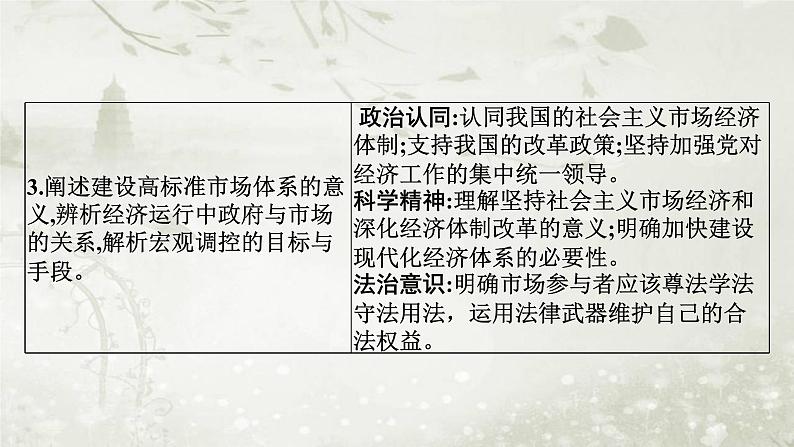 普通高中政治必修2学业水平合格性考试复习专题三生产资料所有制与经济体制课件04