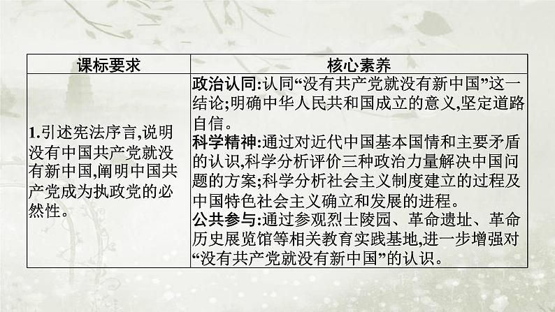 普通高中政治必修3学业水平合格性考试复习专题五中国共产党的领导课件第2页