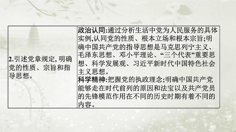 普通高中政治必修3学业水平合格性考试复习专题五中国共产党的领导课件第3页