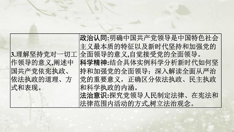 普通高中政治必修3学业水平合格性考试复习专题五中国共产党的领导课件第4页