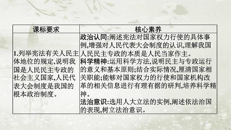 普通高中政治必修3学业水平合格性考试复习专题六人民当家作主课件第2页