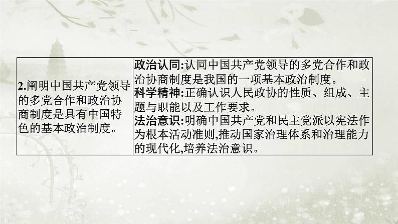 普通高中政治必修3学业水平合格性考试复习专题六人民当家作主课件第3页