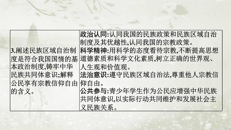 普通高中政治必修3学业水平合格性考试复习专题六人民当家作主课件第4页