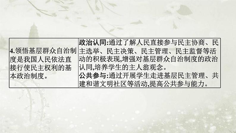 普通高中政治必修3学业水平合格性考试复习专题六人民当家作主课件第5页