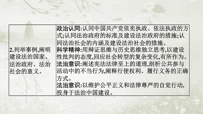 普通高中政治必修3学业水平合格性考试复习专题七全面依法治国课件第3页