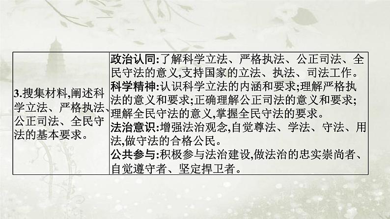 普通高中政治必修3学业水平合格性考试复习专题七全面依法治国课件第4页