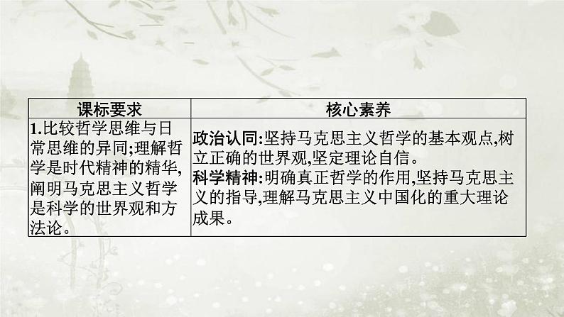 普通高中政治必修4学业水平合格性考试复习专题八探索世界与把握规律课件02