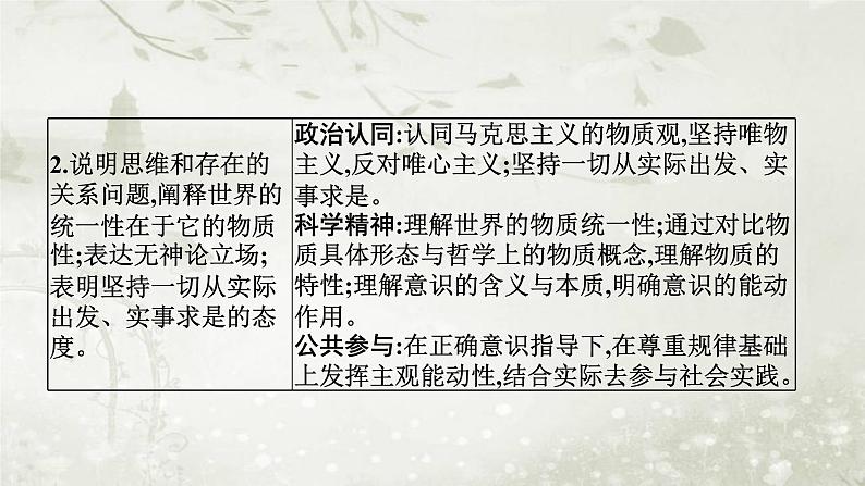 普通高中政治必修4学业水平合格性考试复习专题八探索世界与把握规律课件03