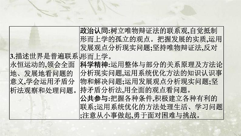 普通高中政治必修4学业水平合格性考试复习专题八探索世界与把握规律课件04