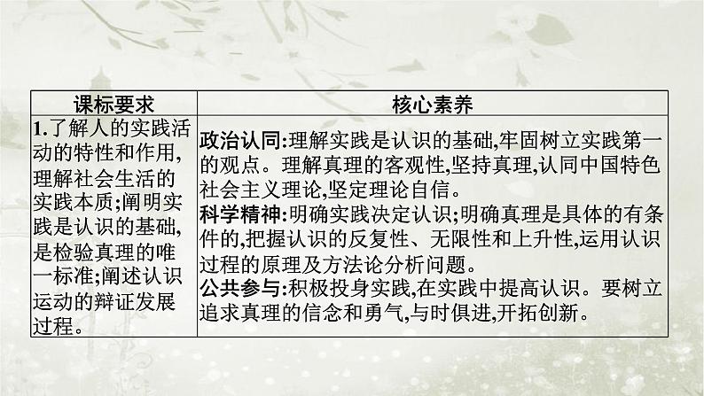 普通高中政治必修4学业水平合格性考试复习专题九认识社会与价值选择课件02