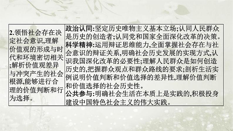 普通高中政治必修4学业水平合格性考试复习专题九认识社会与价值选择课件03