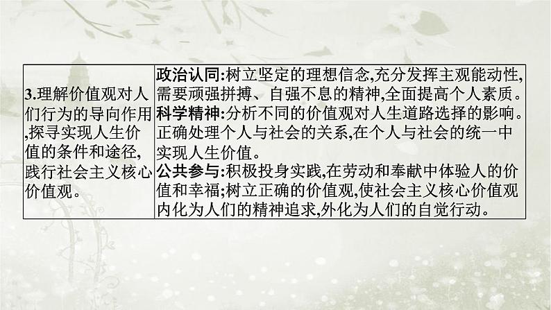 普通高中政治必修4学业水平合格性考试复习专题九认识社会与价值选择课件04