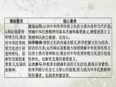 普通高中政治必修4学业水平合格性考试复习专题十文化传承与文化创新课件