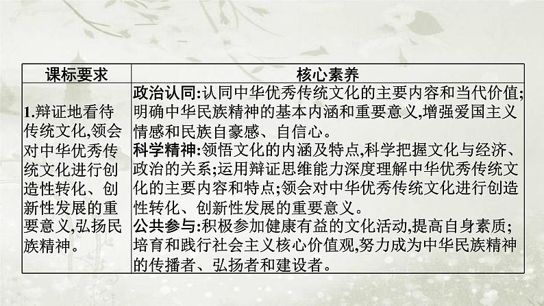 普通高中政治必修4学业水平合格性考试复习专题十文化传承与文化创新课件02