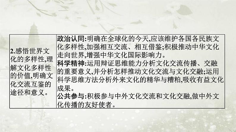 普通高中政治必修4学业水平合格性考试复习专题十文化传承与文化创新课件03