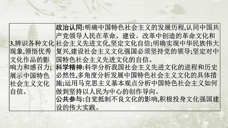 普通高中政治必修4学业水平合格性考试复习专题十文化传承与文化创新课件04