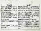 普通高中政治必修1学业水平合格性考试复习专题一社会主义从空想到科学、从理论到 实践及社会主义制度在中国的确立课件