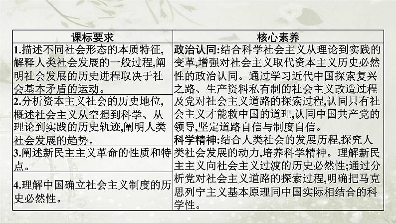 普通高中政治必修1学业水平合格性考试复习专题一社会主义从空想到科学、从理论到 实践及社会主义制度在中国的确立课件02