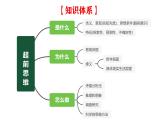第13课 创新思维要力求超前 课件-2024届高考政治一轮复习统编版选择性必修三逻辑与思维