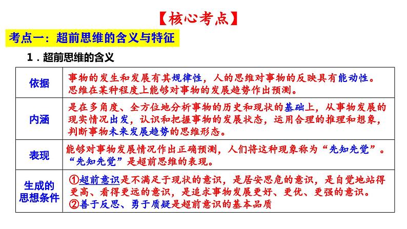 第13课 创新思维要力求超前 课件-2024届高考政治一轮复习统编版选择性必修三逻辑与思维05
