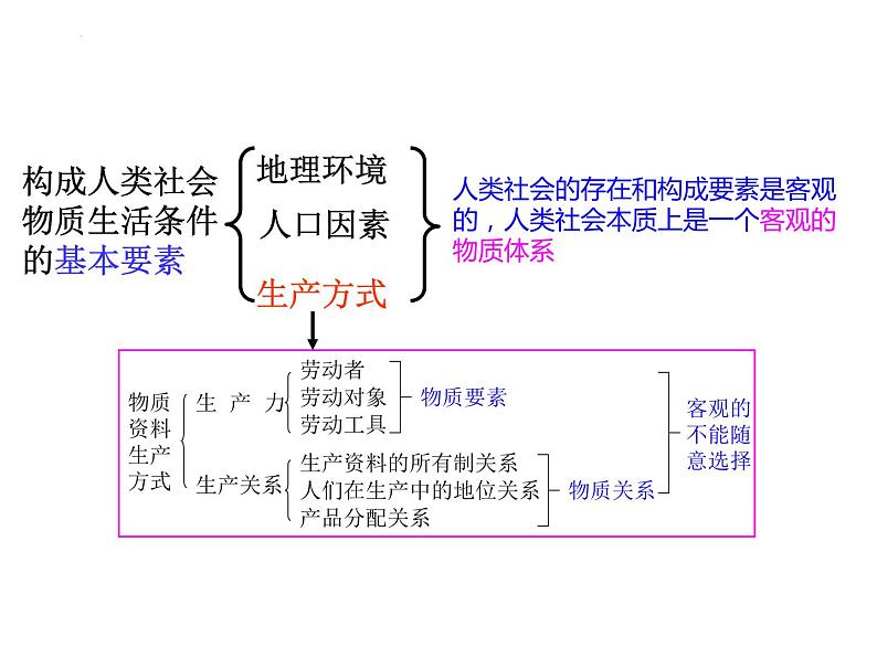 第二课 探究世界的本质 课件-2023届高考政治一轮复习统编版必修四哲学与文化06