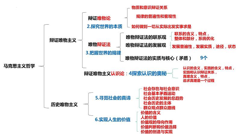 专题7 探索世界与把握规律 课件-2023届高考政治二轮复习统编版必修四哲学与文化04