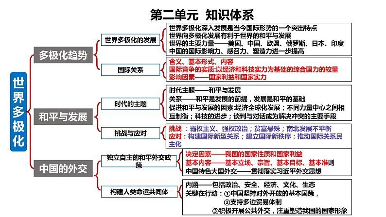 专题11 世界多极化和经济全球化 课件-2023届高考政治二轮复习统编版选择性必修一当代国际政治与经济第1页