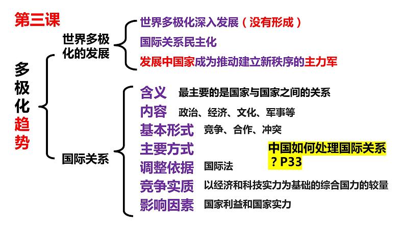 专题11 世界多极化和经济全球化 课件-2023届高考政治二轮复习统编版选择性必修一当代国际政治与经济第2页