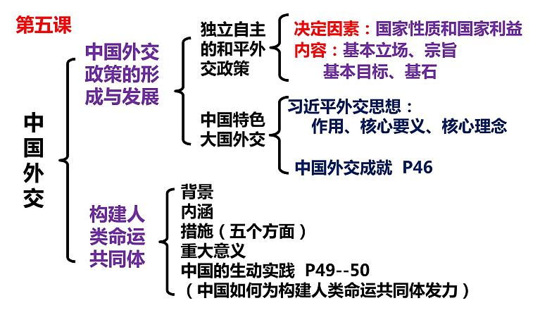 专题11 世界多极化和经济全球化 课件-2023届高考政治二轮复习统编版选择性必修一当代国际政治与经济第4页