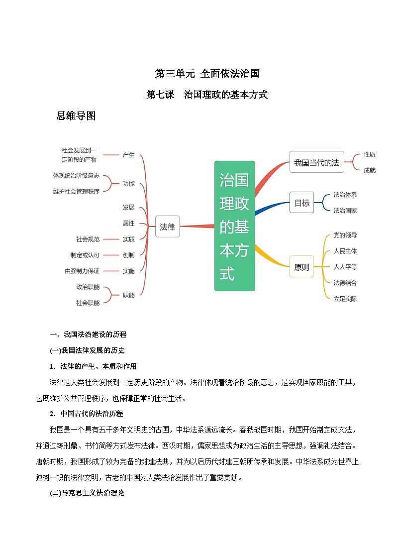 【思维导图】统编版政治必修三（政治与法治）-第七课《治国理政的基本方式》知识梳理+思维导图第1页