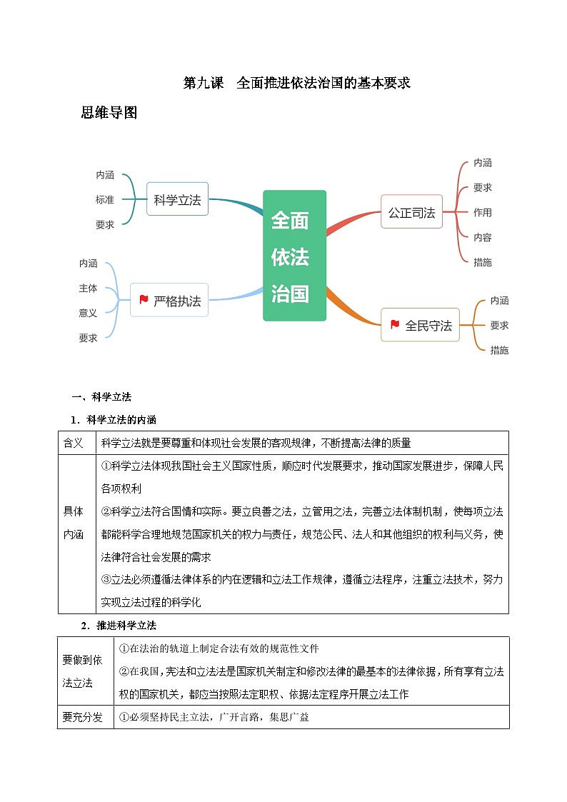 【思维导图】统编版政治必修三（政治与法治）-第九课《全面推进依法治国的基本要求》知识梳理+思维导图01