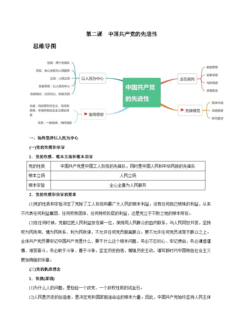 【思维导图】统编版政治必修三（政治与法治）-第二课《中国共产党的先进性》知识梳理+思维导图01