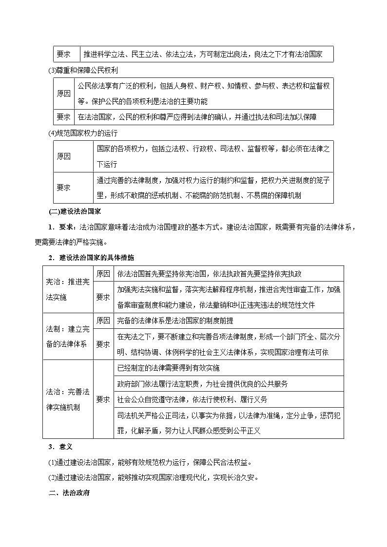 【思维导图】统编版政治必修三（政治与法治）-第八课《法治中国建设》知识梳理+思维导图第2页