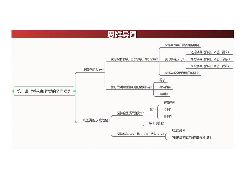 【思维导图】统编版高中政治必修3：政治与法治-第03课 思维导图01