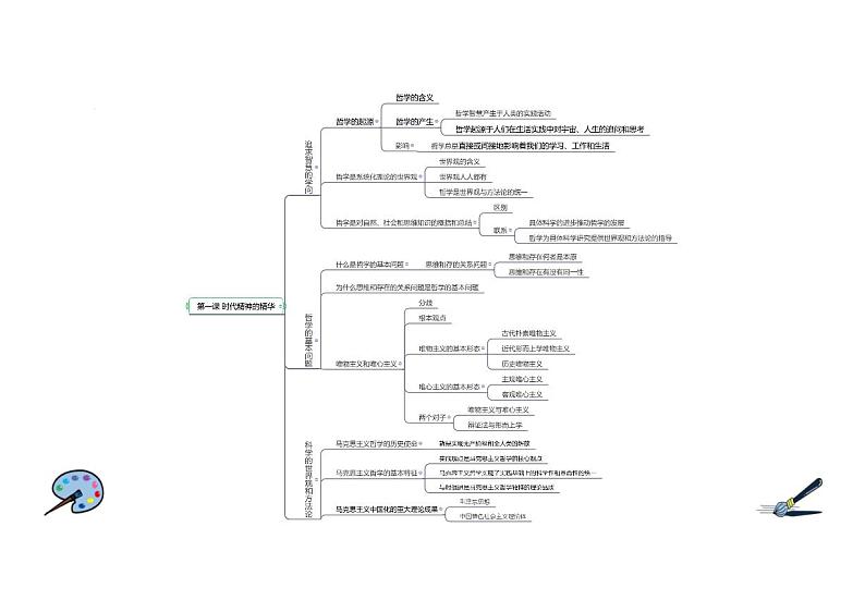 【思维导图】统编版高中政治必修4：哲学与文化-第01课 思维导图01