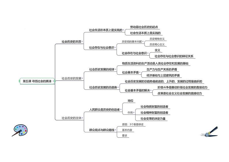 【思维导图】统编版高中政治必修4：哲学与文化-第05课 思维导图01